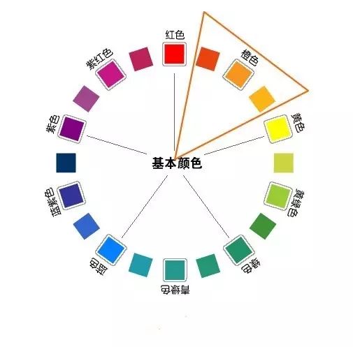 设计师必看的9大配色法则