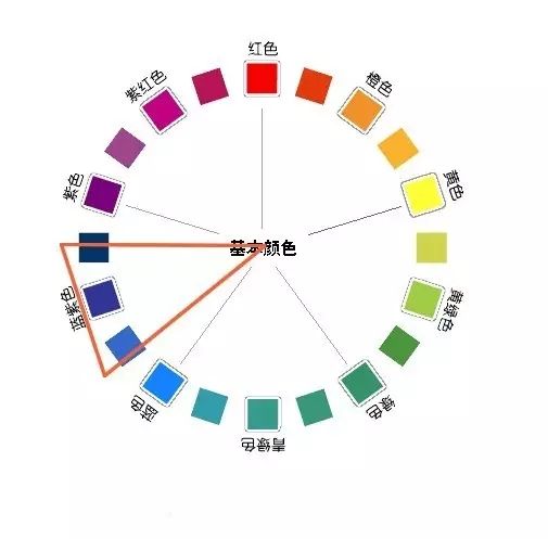 设计师必看的9大配色法则