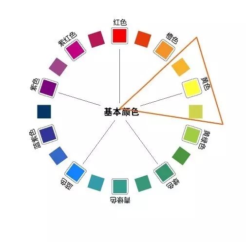 设计师必看的9大配色法则