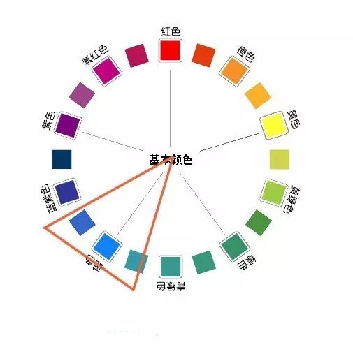 设计师必看的9大配色法则