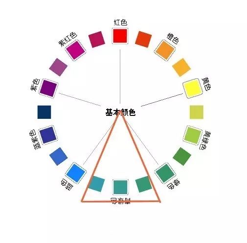 设计师必看的9大配色法则