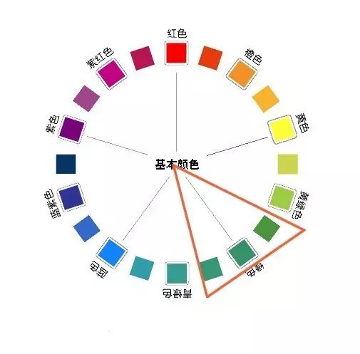 设计师必看的9大配色法则