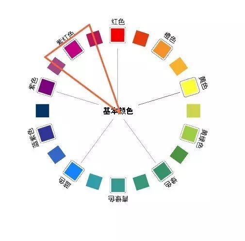 设计师必看的9大配色法则