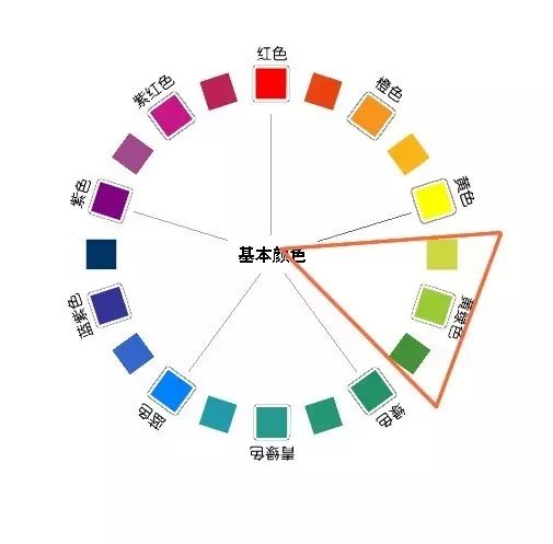 设计师必看的9大配色法则